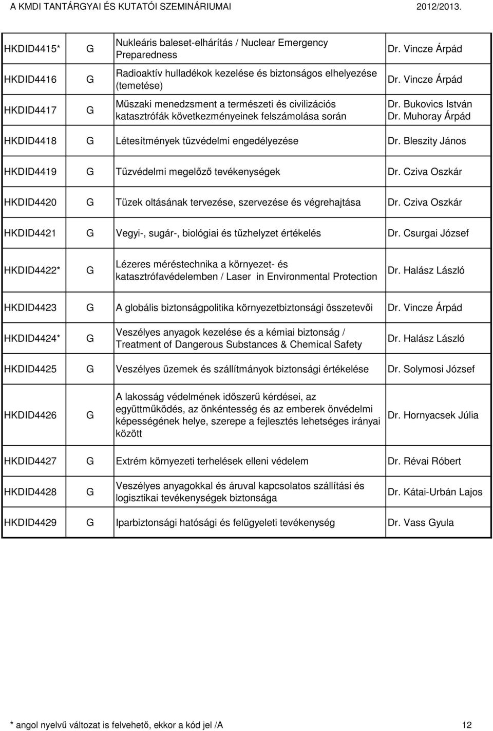 incze Árpád HKDID4417 Műszaki menedzsment a természeti és civilizációs katasztrófák következményeinek felszámolása során Dr. Bukovics István Dr.