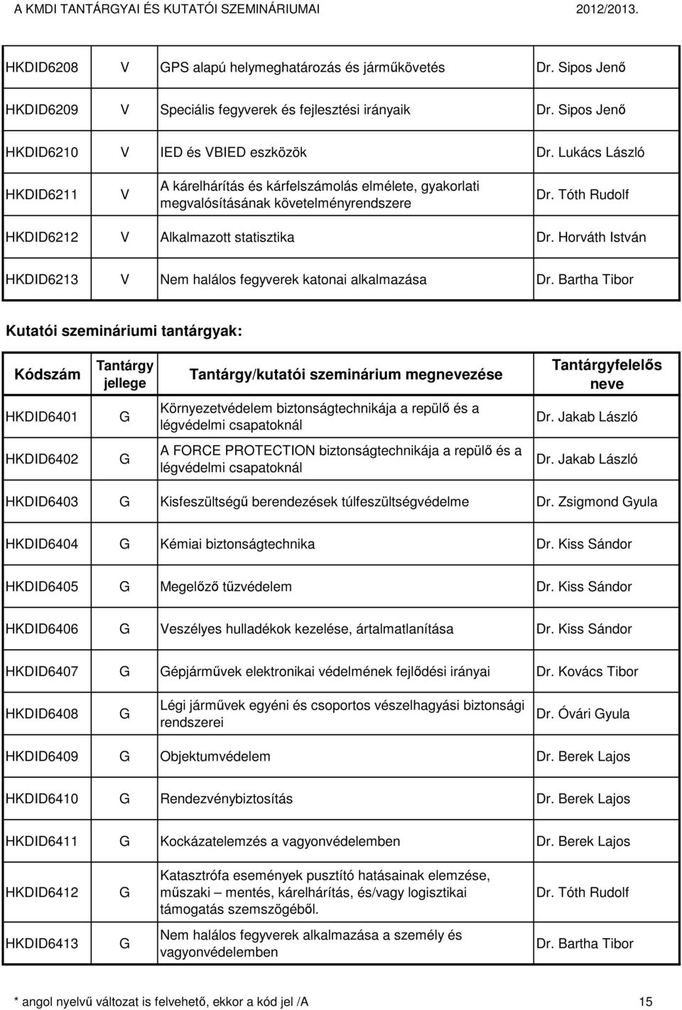 Tóth Rudolf HKDID6212 Alkalmazott statisztika Dr. Horváth István HKDID6213 Nem halálos fegyverek katonai alkalmazása Dr.