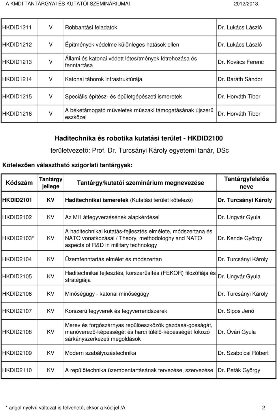 Baráth Sándor HKDID1215 Speciális építész- és épületgépészeti ismeretek Dr. Horváth Tibor HKDID1216 A béketámogató műveletek műszaki támogatásának újszerű eszközei Dr.