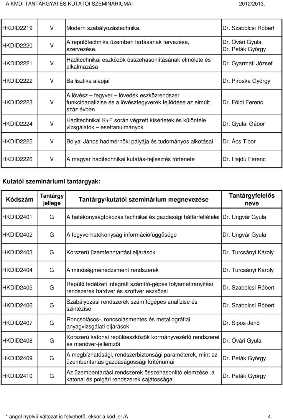 Piroska yörgy HKDID2223 A lövész fegyver lövedék eszközrendszer funkcióanalízise és a lövészfegyverek fejlődése az elmúlt száz évben Dr.