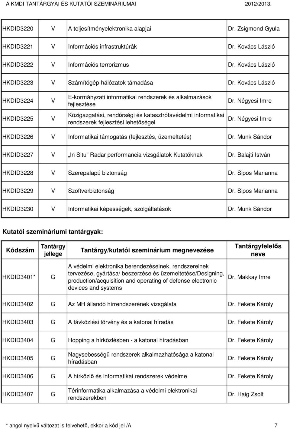 Kovács László HKDID3224 E-kormányzati informatikai rendszerek és alkalmazások fejlesztése Dr.