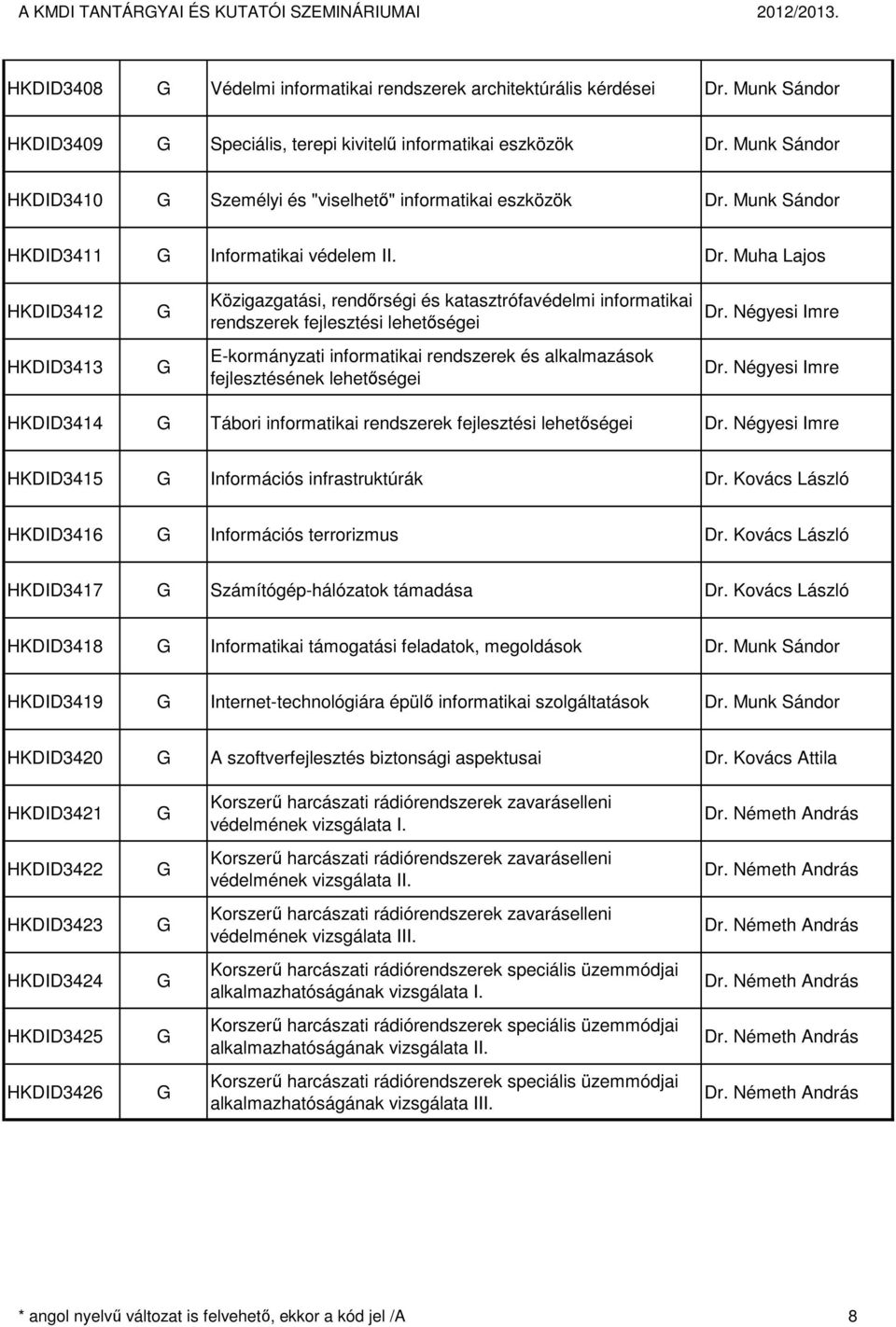 Négyesi Imre HKDID3413 E-kormányzati informatikai rendszerek és alkalmazások fejlesztésének lehetőségei Dr. Négyesi Imre HKDID3414 Tábori informatikai rendszerek fejlesztési lehetőségei Dr.