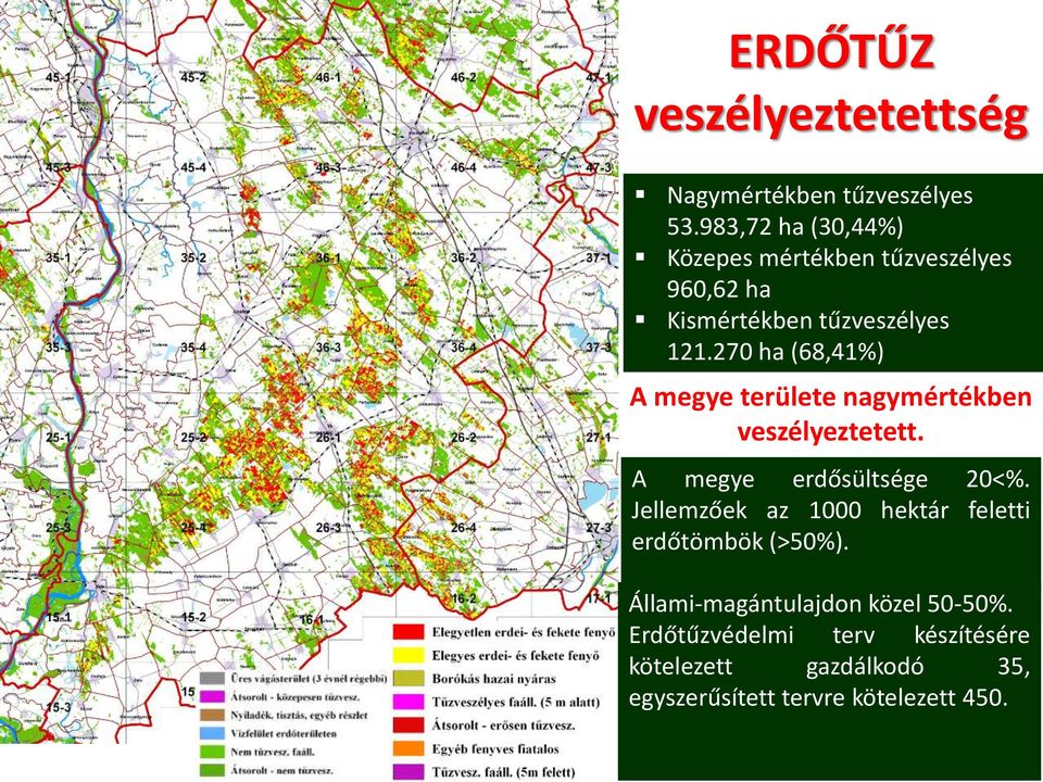 270 ha (68,41%) A megye területe nagymértékben veszélyeztetett. A megye erdősültsége 20<%.