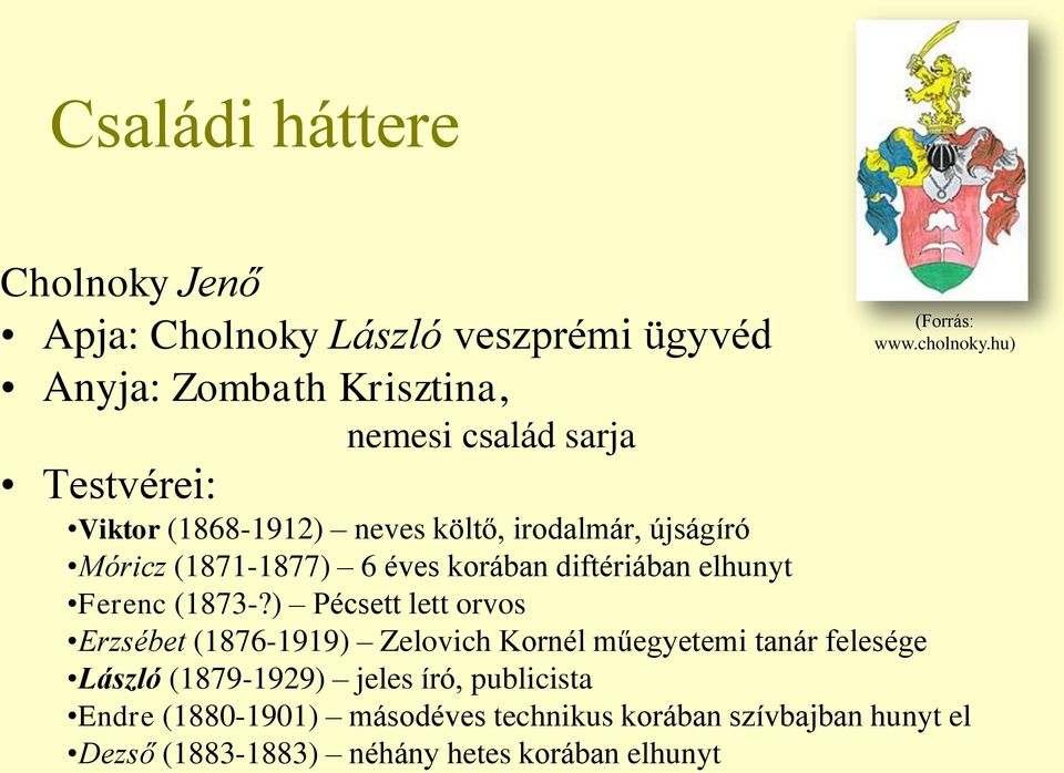 ) Pécsett lett orvos Erzsébet (1876-1919) Zelovich Kornél műegyetemi tanár felesége László (1879-1929) jeles író, publicista