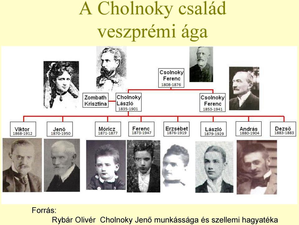 Rybár Olivér Cholnoky