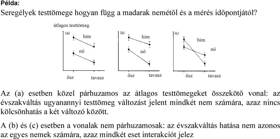 testtömegeket összekötő vonal: az évszakváltás ugyananny testtömeg változást jelent mndkét nem számára, azaz nncs