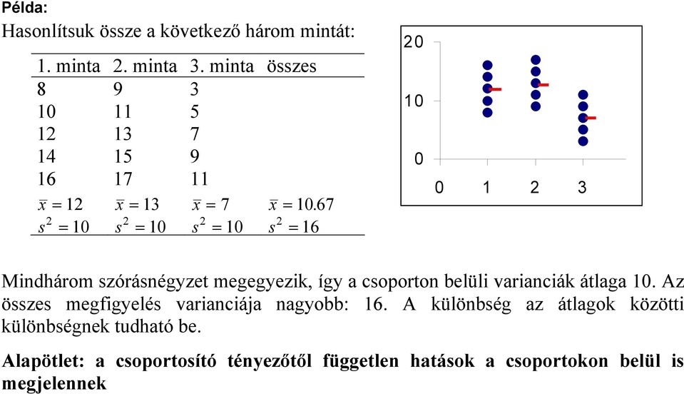 67 s 2 = 0 s 2 = 0 s 2 = 0 s 2 = 6 20 0 0 0 2 3 Mndhárom szórásnégyzet megegyezk, így a csoporton belül