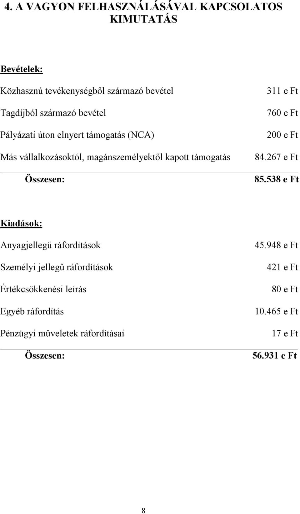 támogatás 84.267 e Ft Összesen: 85.