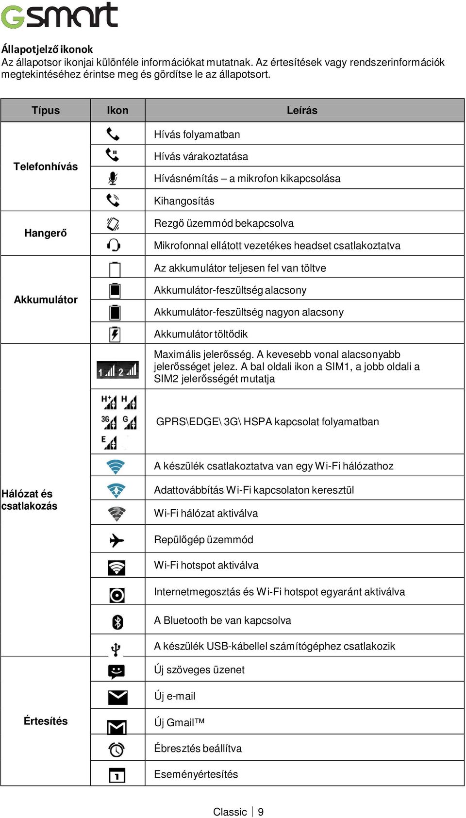 csatlakoztatva Az akkumulátor teljesen fel van töltve Akkumulátor Akkumulátor-feszültség alacsony Akkumulátor-feszültség nagyon alacsony Akkumulátor töltődik Maximális jelerősség.