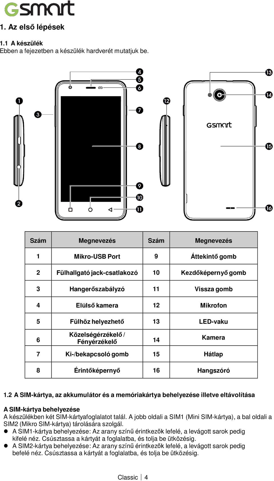 13 LED-vaku 6 Közelségérzékelő / Fényérzékelő 14 Kamera 7 Ki-/bekapcsoló gomb 15 Hátlap 8 Érintőképernyő 16 Hangszóró 1.