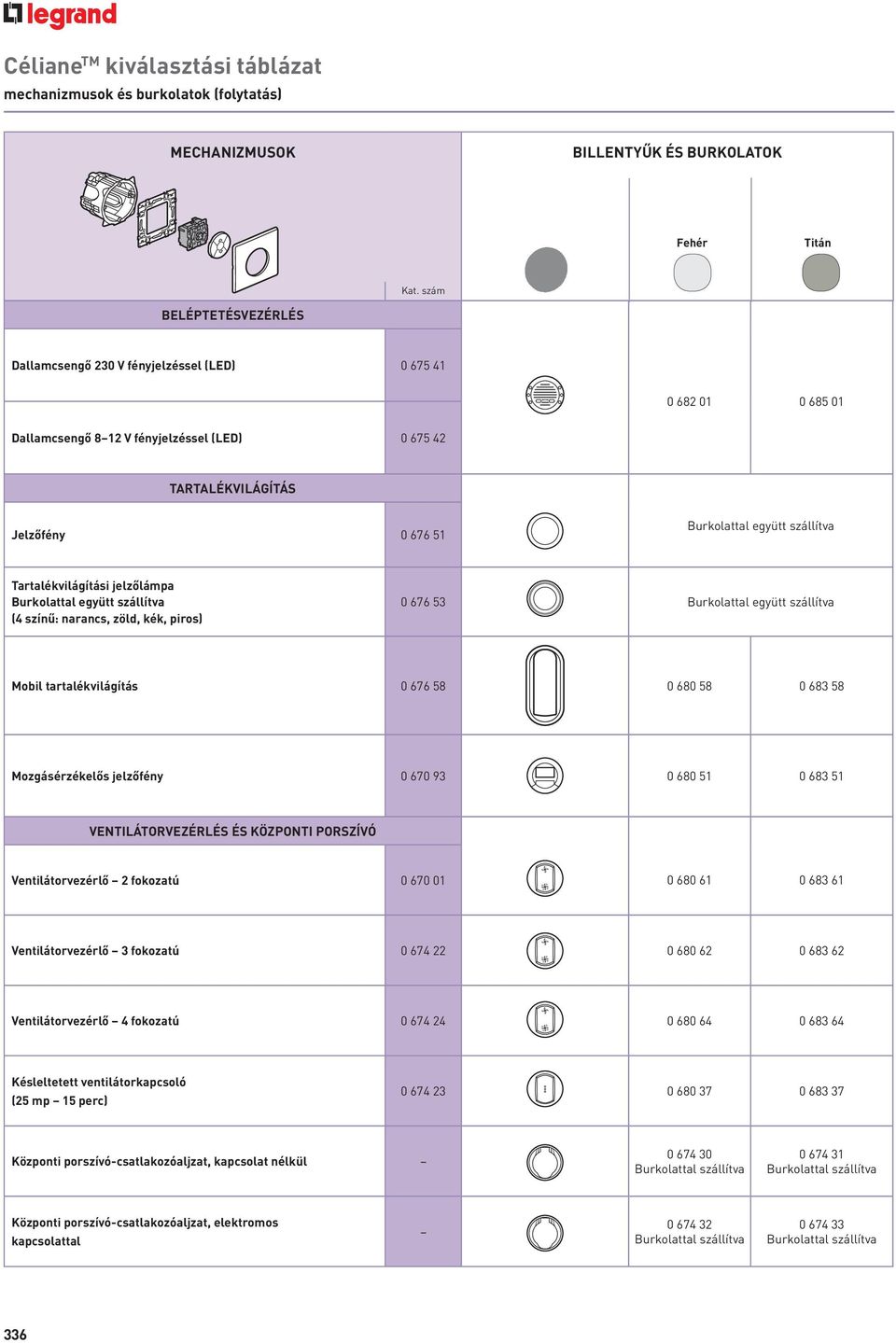 szállítva Tartalékvilágítási jelzőlámpa Burkolattal együtt szállítva (4 színű: narancs, zöld, kék, piros) 0 676 53 Burkolattal együtt szállítva Mobil tartalékvilágítás 0 676 58 0 680 58 0 683 58