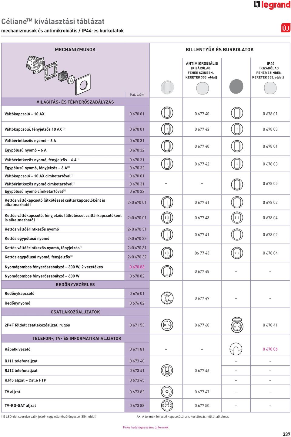 szám VILÁGÍTÁS- ÉS FÉNYERŐSZABÁLYZÁS Váltókapcsoló 10 AX 0 670 01 0 677 40 0 678 01 Váltókapcsoló, fényjelzős 10 AX (1) 0 670 01 0 677 42 0 678 03 Váltóérintkezős nyomó 6 A 0 670 31 Egypólusú nyomó 6