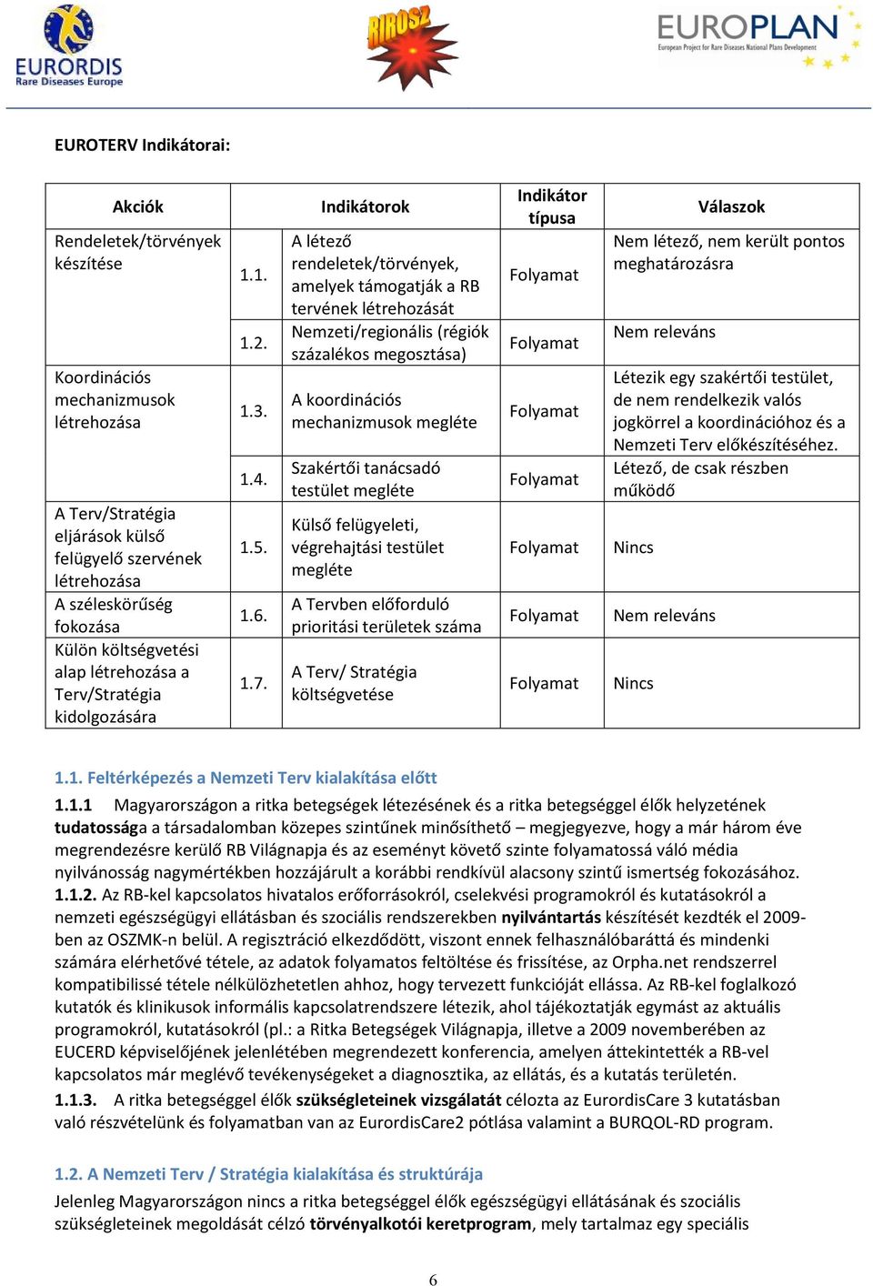 Indikátorok A létező rendeletek/törvények, amelyek támogatják a RB tervének létrehozását Nemzeti/regionális (régiók százalékos megosztása) A koordinációs mechanizmusok megléte Szakértői tanácsadó