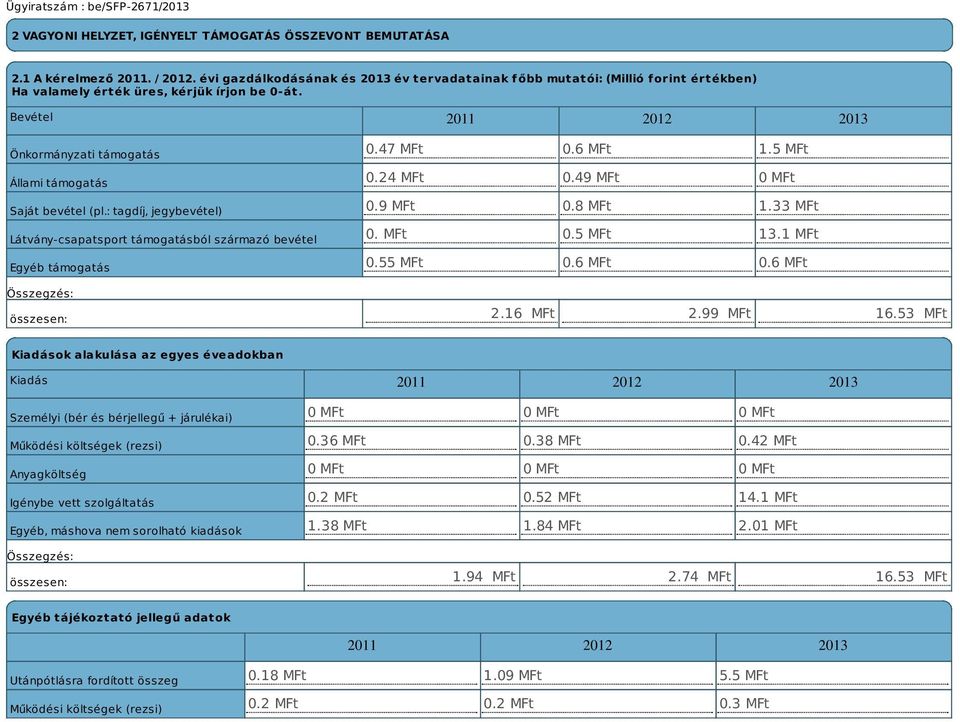 Bevétel 2011 2012 2013 Önkormányzati támogatás Állami támogatás Saját bevétel (pl.: tagdíj, jegybevétel) Látvány-csapatsport támogatásból származó bevétel Egyéb támogatás 0.47 MFt 0.6 MFt 1.5 MFt 0.