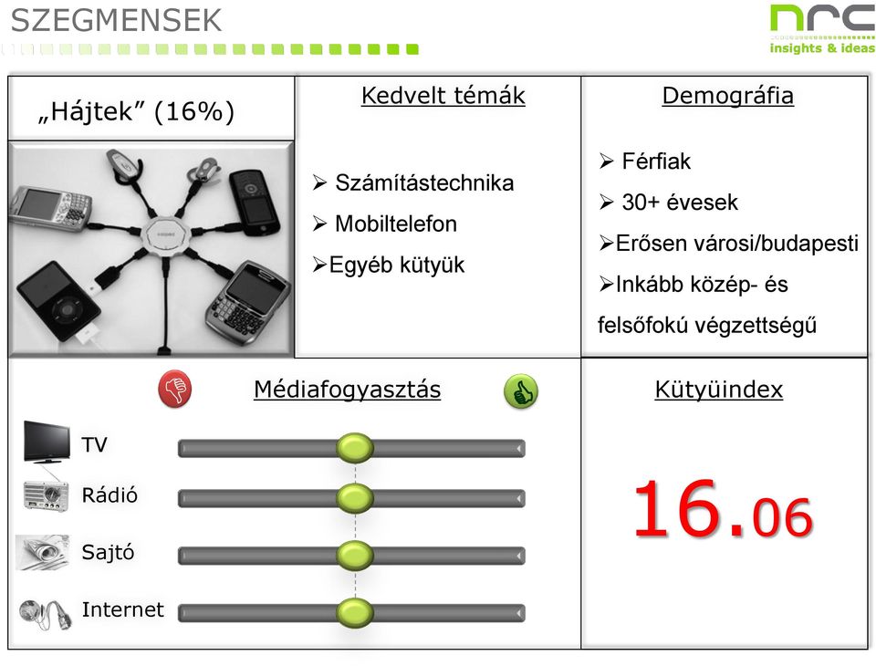 Erősen városi/budapesti Inkább közép- és felsőfokú