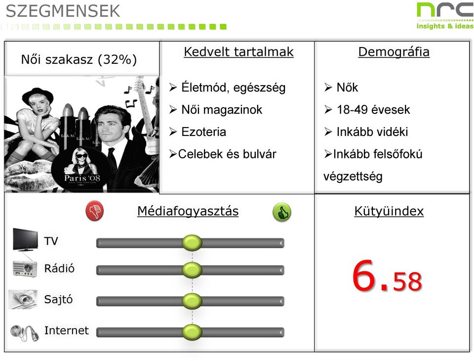 Demográfia Nők 18-49 évesek Inkább vidéki Inkább