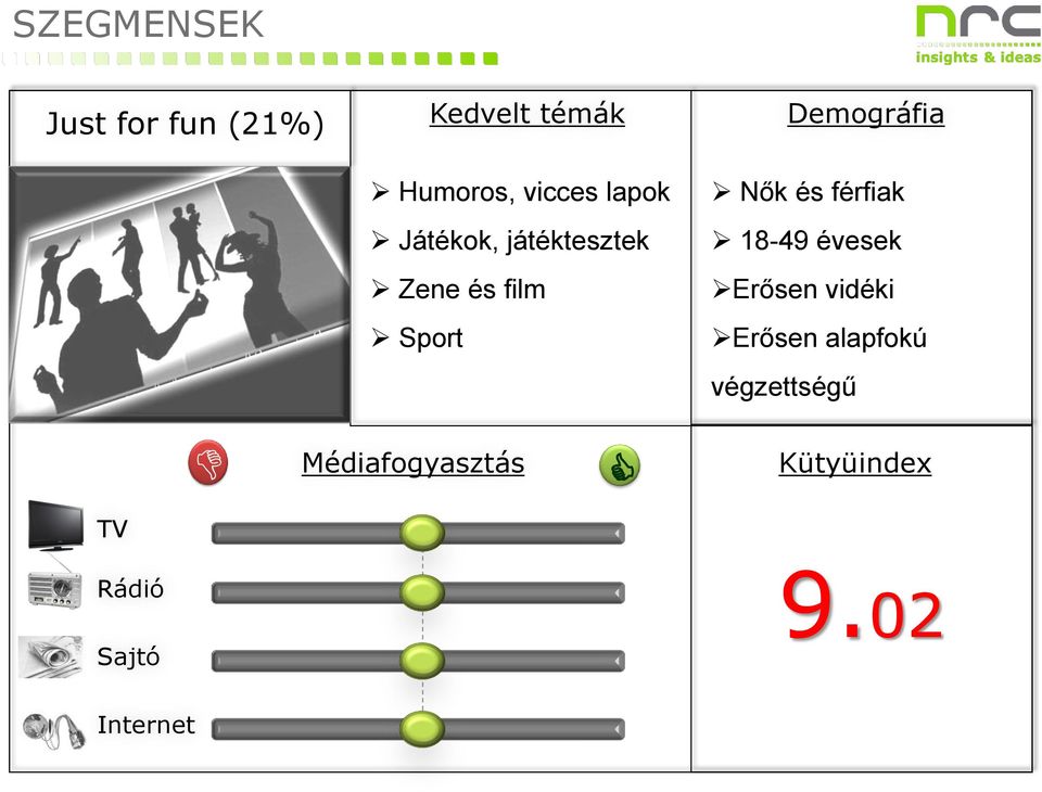 Nők és férfiak 18-49 évesek Erősen vidéki Erősen alapfokú