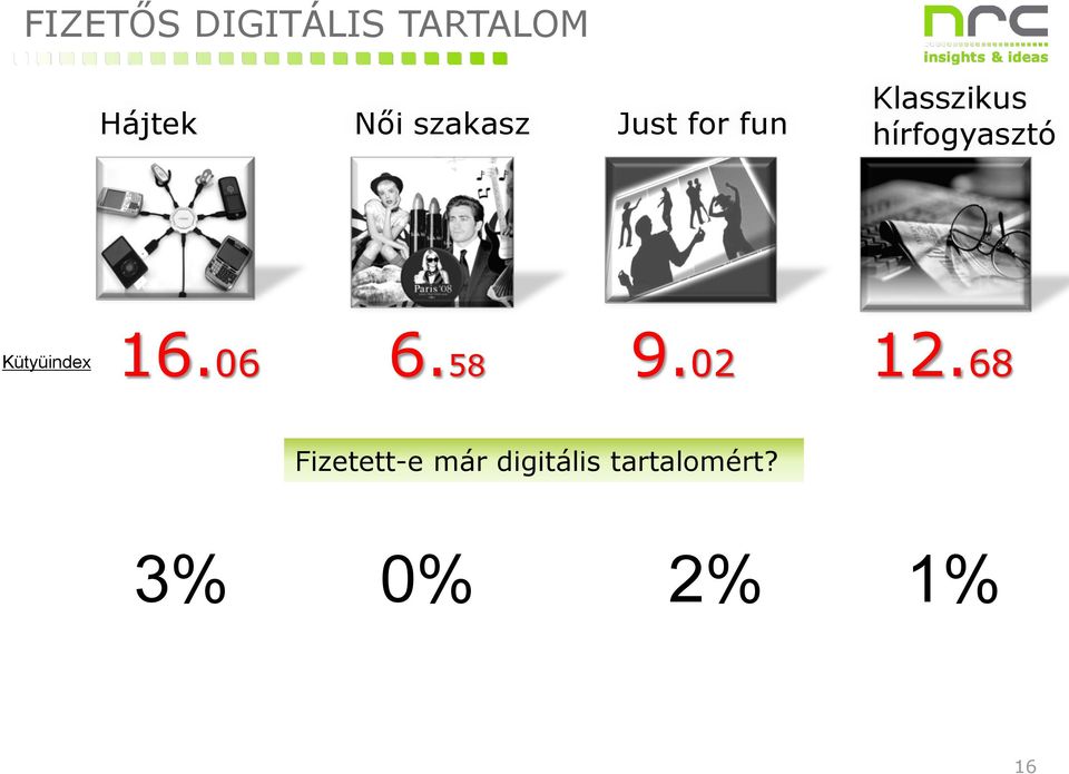 hírfogyasztó Kütyüindex 16.06 6.58 9.