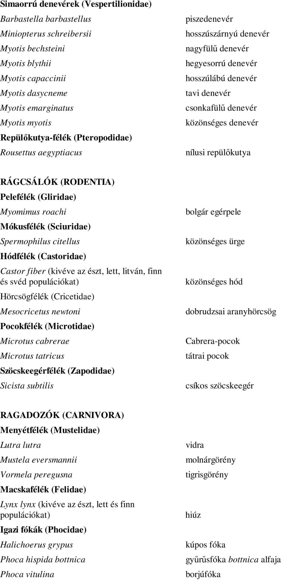 nílusi repülőkutya RÁGCSÁLÓK (RODENTIA) Pelefélék (Gliridae) Myomimus roachi Mókusfélék (Sciuridae) Spermophilus citellus Hódfélék (Castoridae) Castor fiber (kivéve az észt, lett, litván, finn és