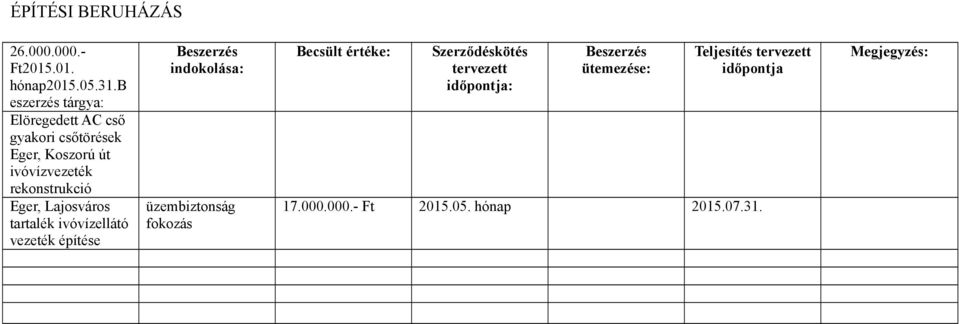 rekonstrukció Eger, Lajosváros tartalék ivóvízellátó vezeték építése indokolása: üzembiztonság