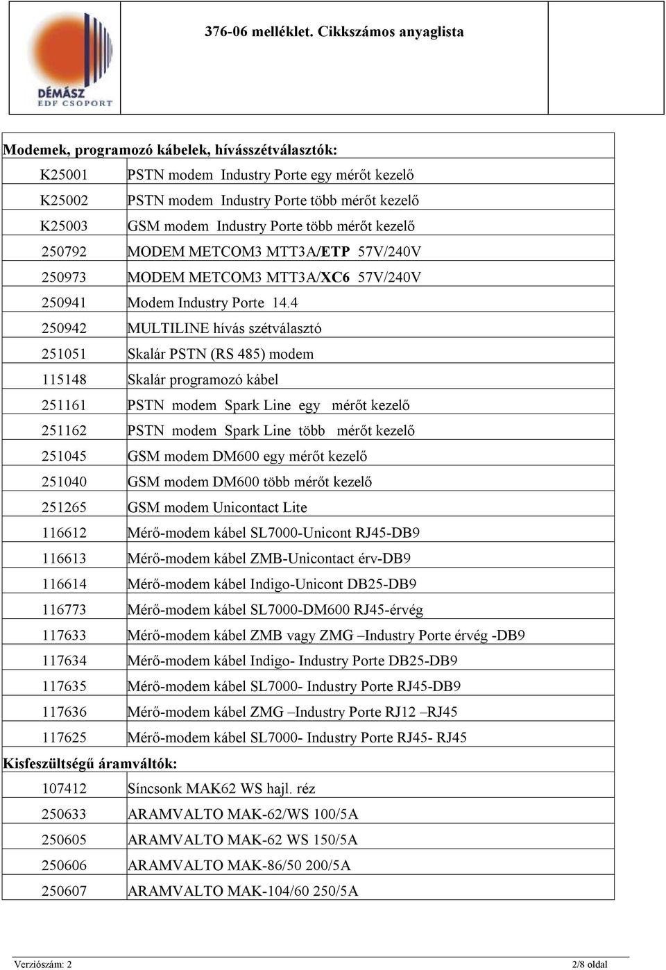 4 250942 MULTILINE hívás szétválasztó 251051 Skalár PSTN (RS 485) modem 115148 Skalár programozó kábel 251161 PSTN modem Spark Line egy mérőt kezelő 251162 PSTN modem Spark Line több mérőt kezelő