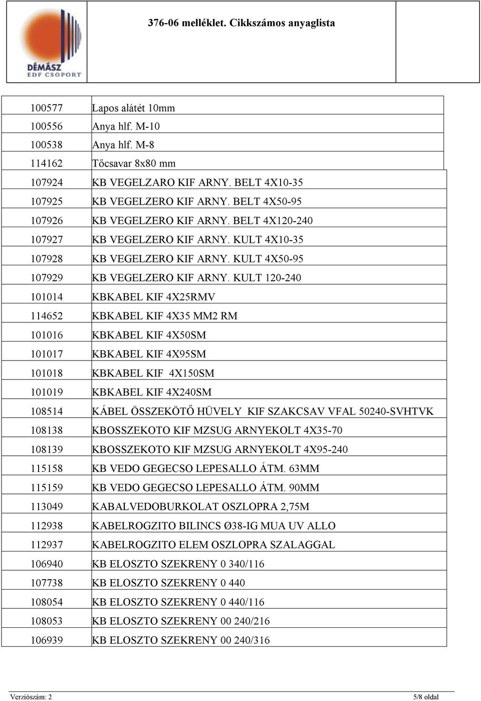 KULT 120-240 101014 KBKABEL KIF 4X25RMV 114652 KBKABEL KIF 4X35 MM2 RM 101016 KBKABEL KIF 4X50SM 101017 KBKABEL KIF 4X95SM 101018 KBKABEL KIF 4X150SM 101019 KBKABEL KIF 4X240SM 108514 KÁBEL ÖSSZEKÖTŐ