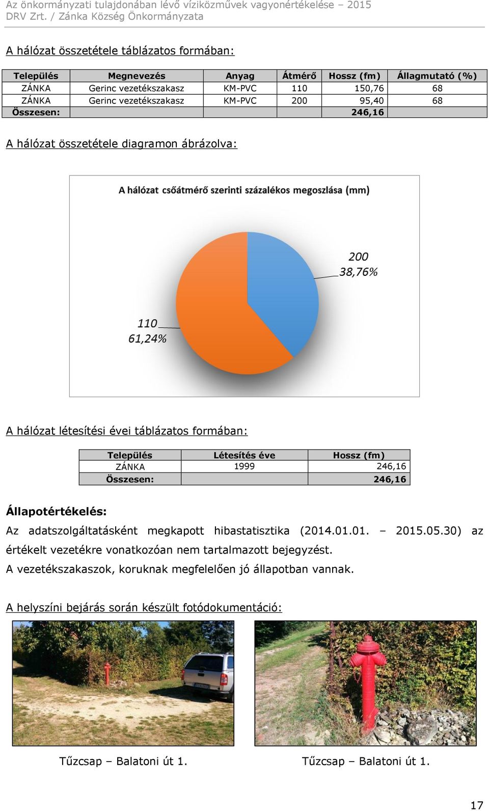 (fm) ZÁNKA 1999 246,16 Összesen: 246,16 Állapotértékelés: Az adatszolgáltatásként megkapott hibastatisztika (2014.01.01. 2015.05.