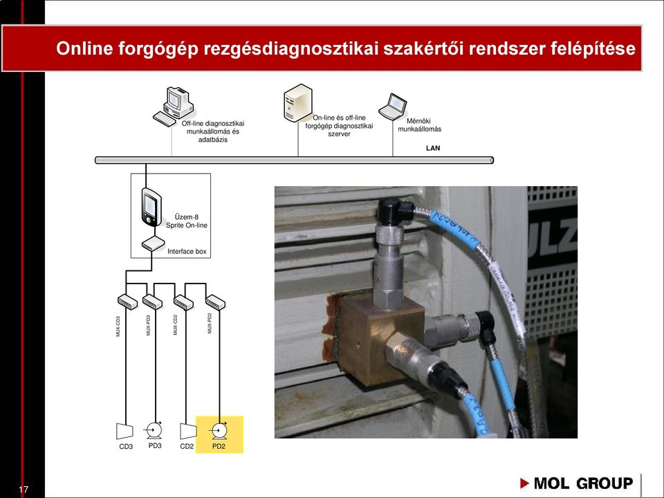 forgógép diagnosztikai szerver Mérnöki munkaállomás LAN Üzem-8 Sprite