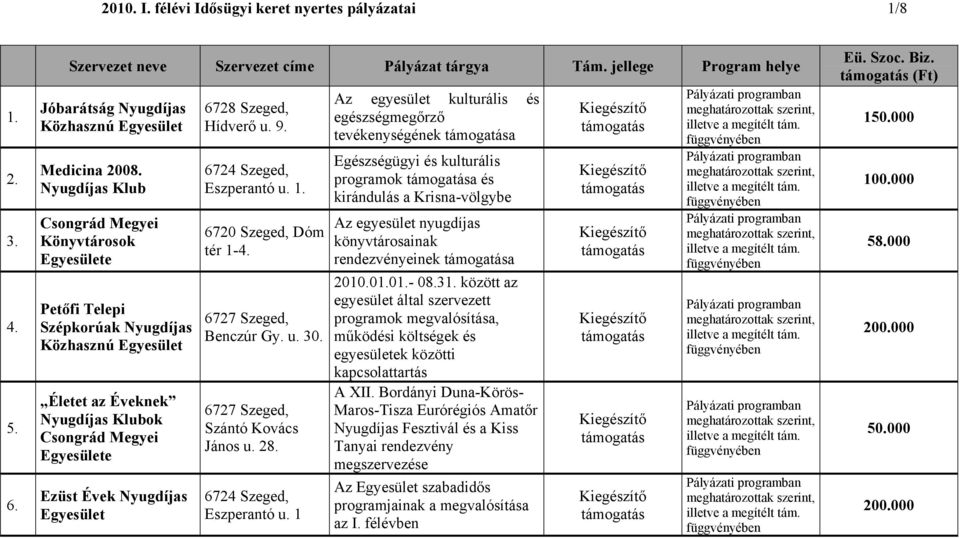 6727 Szeged, Benczúr Gy. u. 30. 6727 Szeged, Szántó Kovács János u. 28. Eszperantó u.