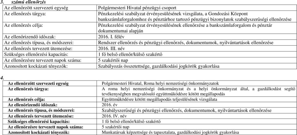 félév Rendszer ellenőrzés és pénzügyi ellenőrzés, dokumentumok, nyilvántartások ellenőrzése 2016. III. név 5 szakértői nap Szabályozás összetettsége, gazdálkodási jogkörök gyakorlása 4.