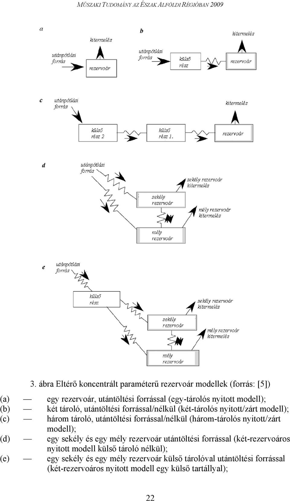 (három-tárolós nyitott/zárt modell); (d) egy sekély és egy mély rezervoár utántöltési forrással (két-rezervoáros nyitott modell külső