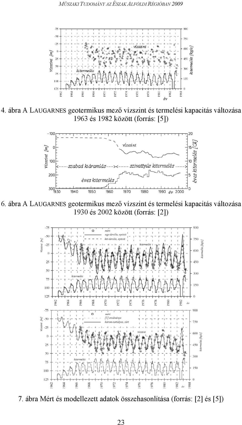 ábra A LAUGARNES geotermikus mező vízszint és termelési kapacitás változása