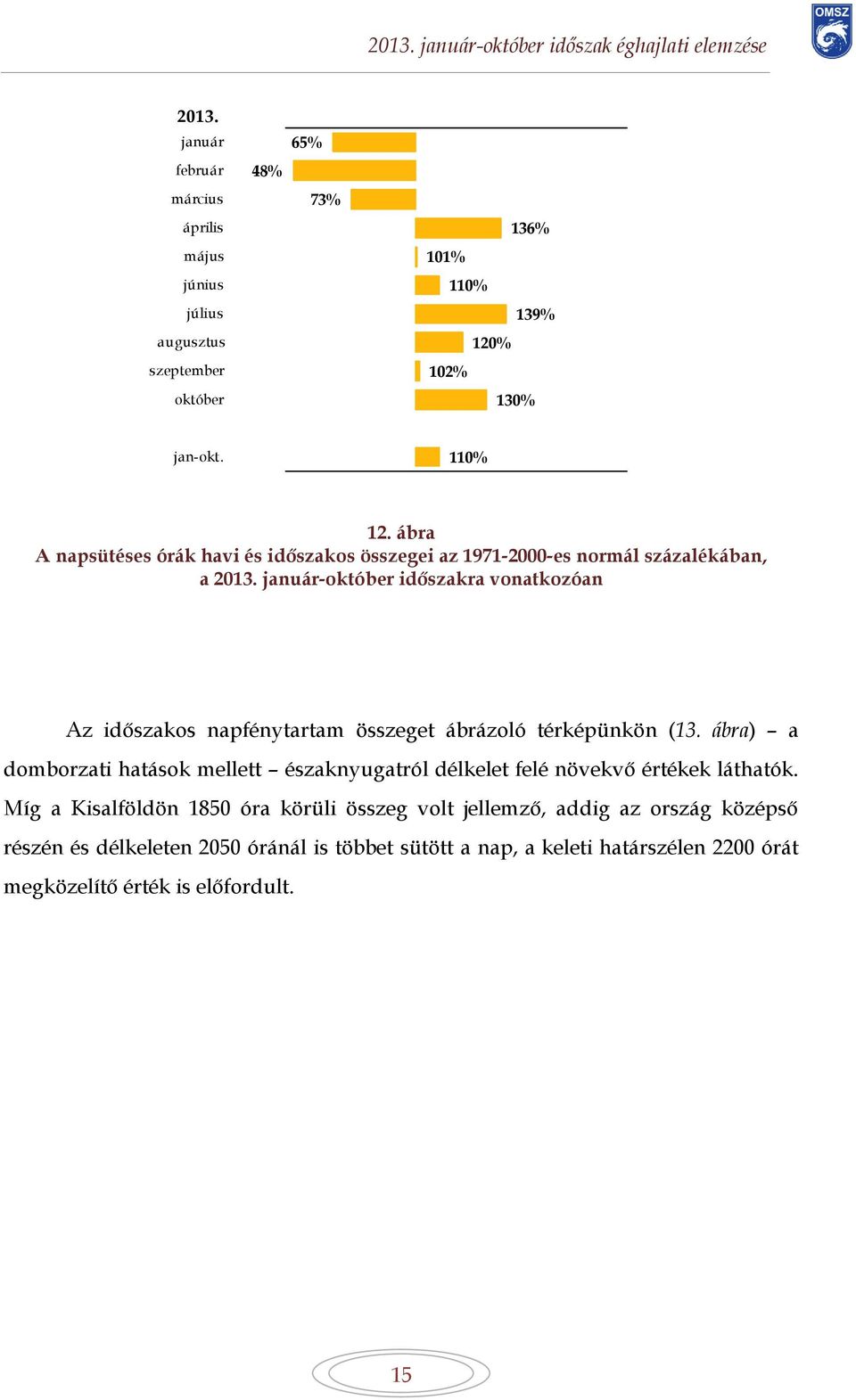 január-október időszakra vonatkozóan Az időszakos napfénytartam összeget ábrázoló térképünkön (13.