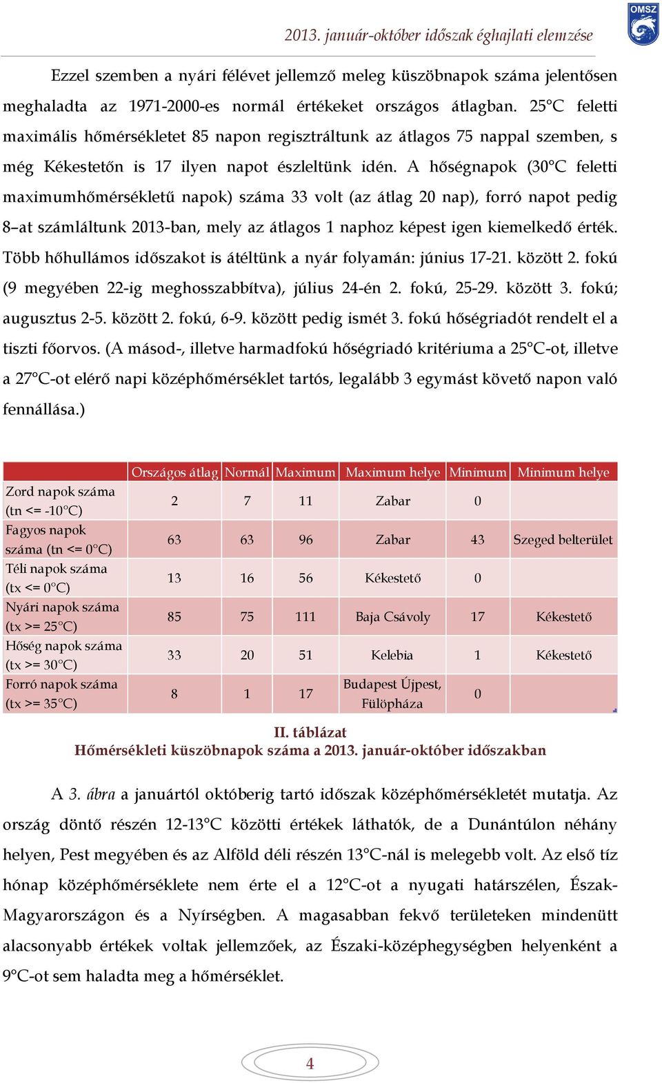 A hőségnapok (30 C feletti maximumhőmérsékletű napok) száma 33 volt (az átlag 20 nap), forró napot pedig 8 at számláltunk 2013-ban, mely az átlagos 1 naphoz képest igen kiemelkedő érték.