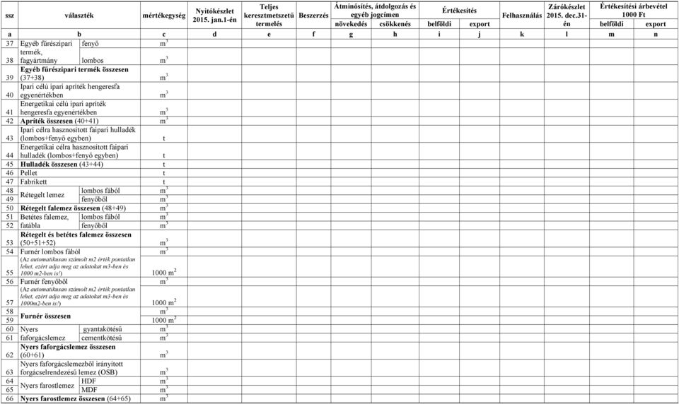 44 Energetikai célra hasznosított faipari hulladék (lombos+fenyő egyben) t 45 Hulladék összesen (43+44) t 46 Pellet t 47 Fabrikett t 48 lombos fából Rétegelt lemez 49 fenyőből 50 Rétegelt falemez