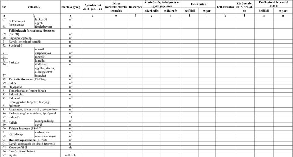 Parketta összesen (73-77-ig) m 2 79 Falléc m 2 80 Hajópadló m 2 81 Teraszburkolat (tömör fából) m 2 82 Falburkolat m 2 83 Falpanel m 2 84 Előre gyártott faépület, faanyagú építmény m 2 85 Ragasztott,