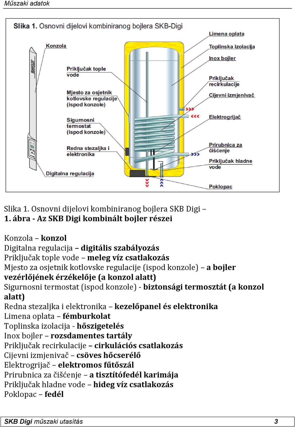 konzole) a bojler vezérlőjének érzékelője (a konzol alatt) Sigurnosni termostat (ispod konzole) - biztonsági termosztát (a konzol alatt) Redna stezaljka i elektronika kezelőpanel és elektronika