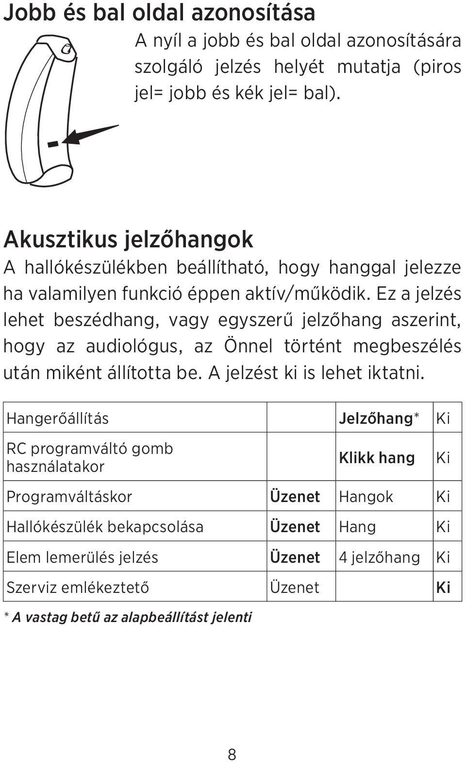 Ez a jelzés lehet beszédhang, vagy egyszerű jelzőhang aszerint, hogy az audiológus, az Önnel történt megbeszélés után miként állította be. A jelzést ki is lehet iktatni.