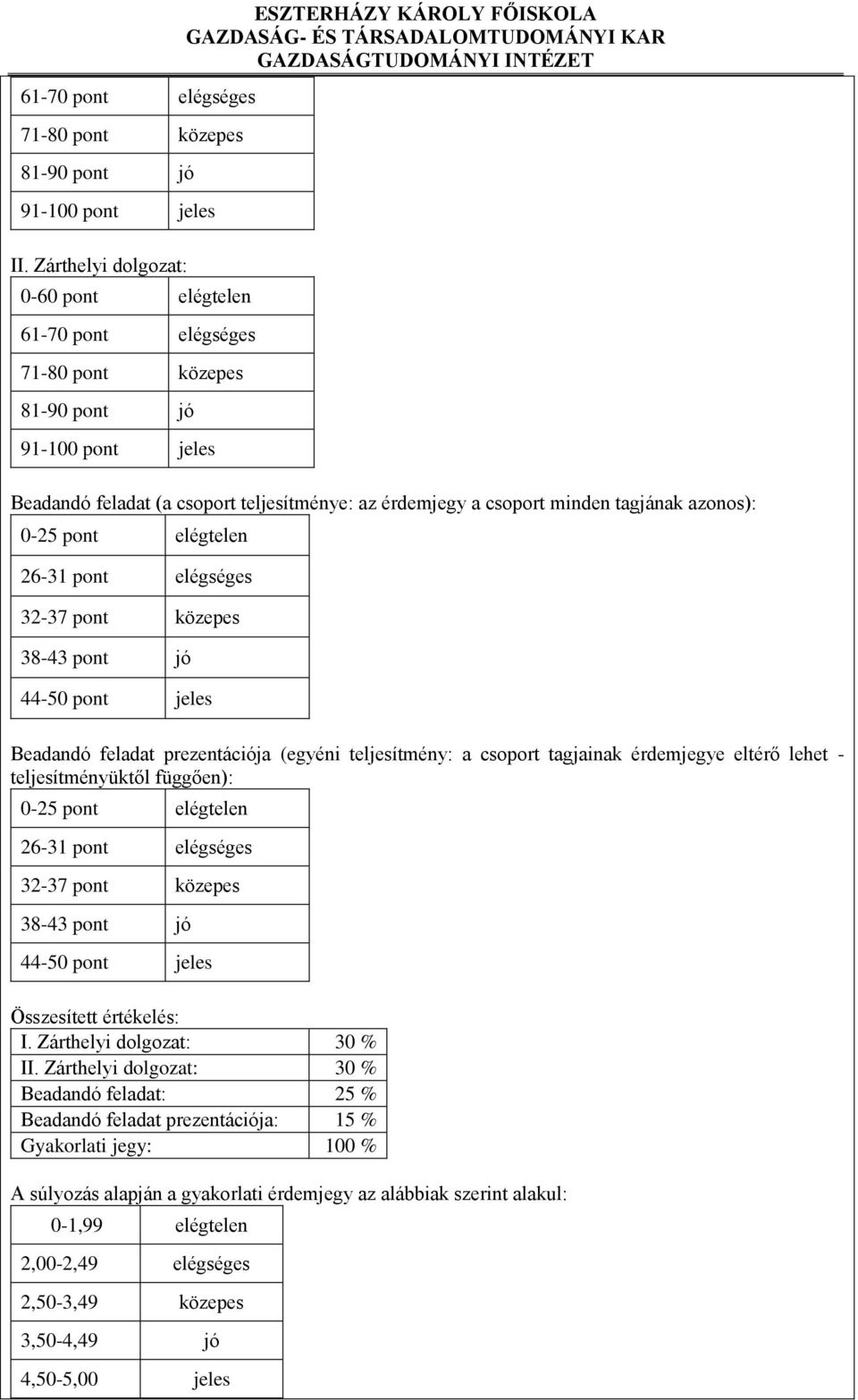 azonos): 0-25 pont elégtelen 26-31 pont elégséges 32-37 pont közepes 38-43 pont jó 44-50 pont jeles Beadandó feladat prezentációja (egyéni teljesítmény: a csoport tagjainak érdemjegye eltérő lehet -