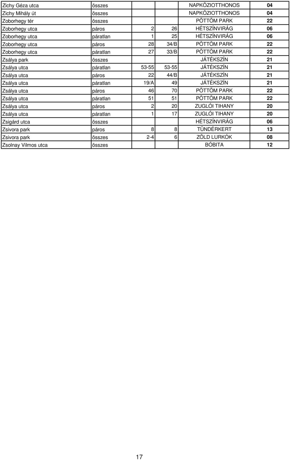 utca páros 22 44/B JÁTÉKSZÍN 21 Zsálya utca páratlan 19/A 49 JÁTÉKSZÍN 21 Zsálya utca páros 46 70 PÖTTÖM PARK 22 Zsálya utca páratlan 51 51 PÖTTÖM PARK 22 Zsálya utca páros 2 20 ZUGLÓI TIHANY