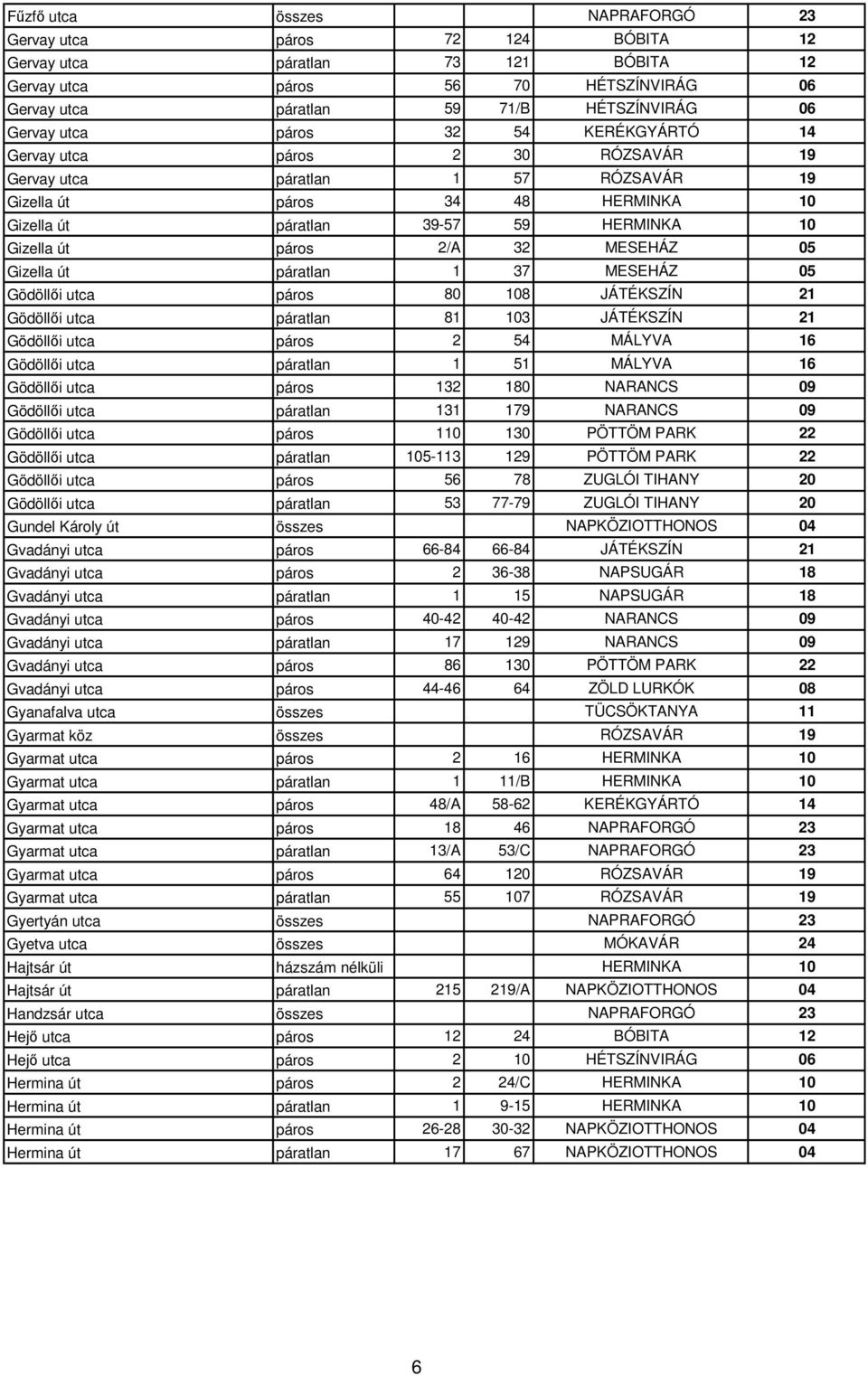 2/A 32 MESEHÁZ 05 Gizella út páratlan 1 37 MESEHÁZ 05 Gödöllői utca páros 80 108 JÁTÉKSZÍN 21 Gödöllői utca páratlan 81 103 JÁTÉKSZÍN 21 Gödöllői utca páros 2 54 MÁLYVA 16 Gödöllői utca páratlan 1 51