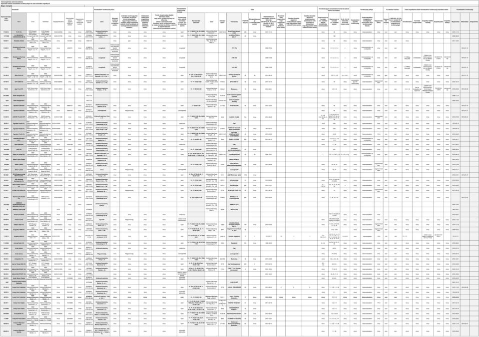 esetén) Regisztrációs száma (kistermelő esetén) Statisztikai száma Címe Működi terület útvonal (mozgóbolt esetén) működi terület jegyzéke a működi területével érintett települek, vagy a megye,