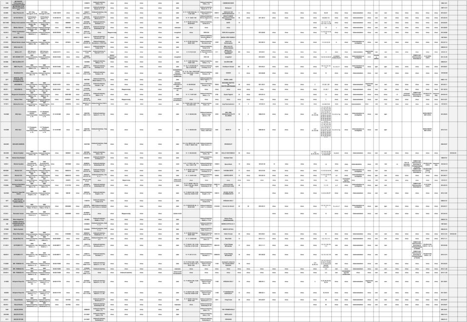 1. 5240/11 VIZIVILÁG VIZI SPORT 6 26, 20 kiskeresked nem nem 2012.02.21 1149 Budapest, 1149 Budapest, 23084306-103/2011 M-FAKTOR 01-09-952178 Bokor u. 12.