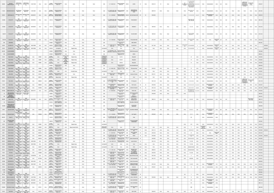 , 30, 32, 38, 39, 43, 49, 50 4/2015 CS-02I/01/395- Állategzségüg 1.1, 1.10 2015.09.17 111/2012 NOVUM NATURA KFT. 2724 Újlengyel, Határ út 12. 2724 Újlengyel, Határ út 12. 13-09-156014 23914928-7312-113-13 Bartók B.