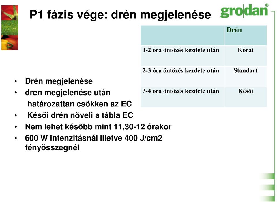 tábla EC Nem lehet később mint 11,30-12 órakor 600 W intenzitásnál illetve 400