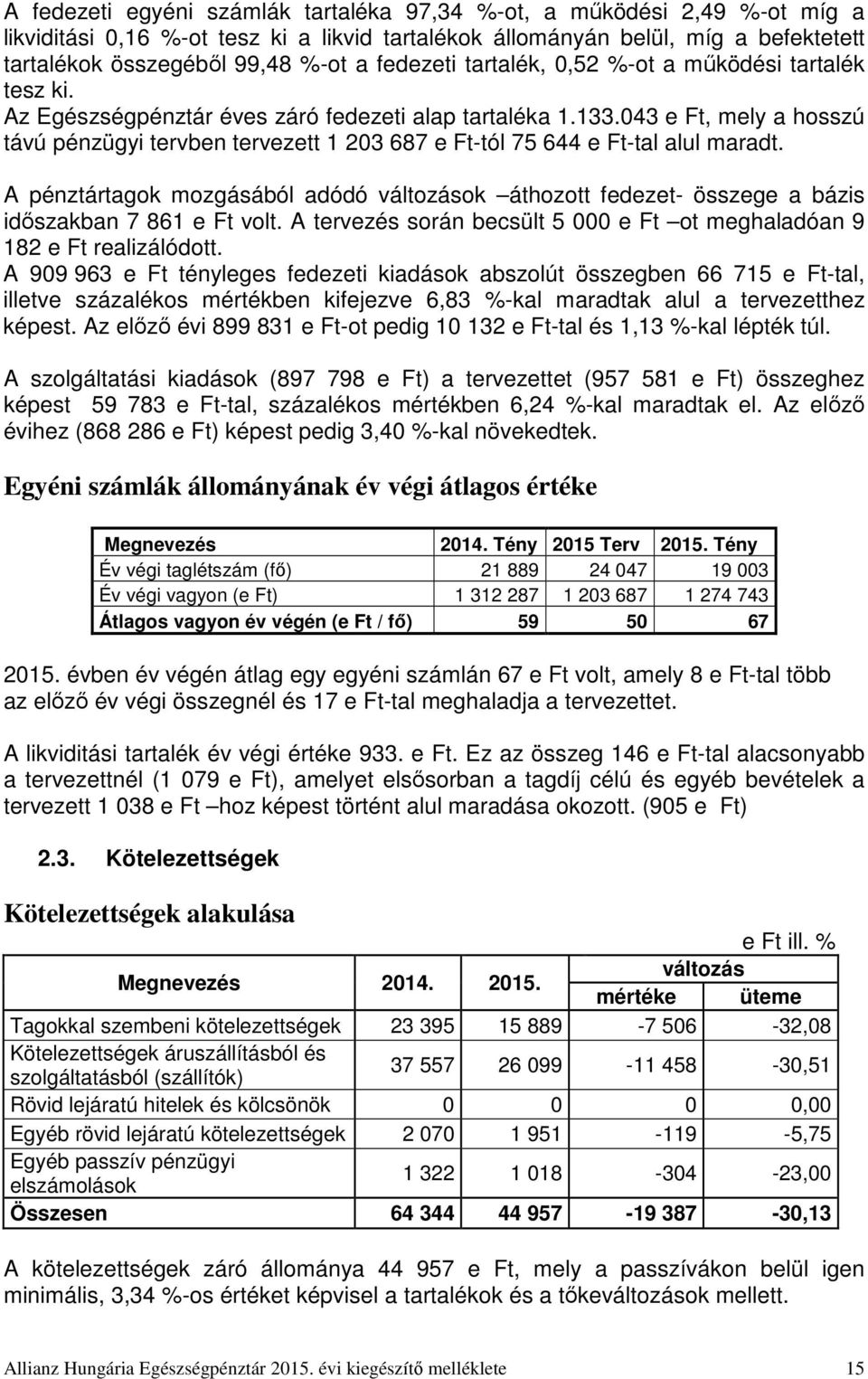 043 e Ft, mely a hosszú távú pénzügyi tervben tervezett 1 203 687 e Ft-tól 75 644 e Ft-tal alul maradt.