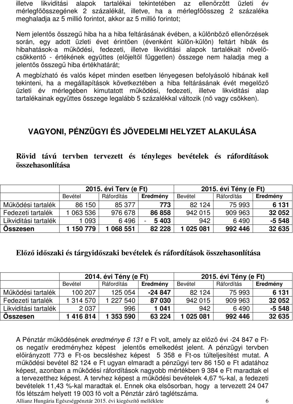 működési, fedezeti, illetve likviditási alapok tartalékait növelőcsökkentő - értékének együttes (előjeltől független) összege nem haladja meg a jelentős összegű hiba értékhatárát; A megbízható és