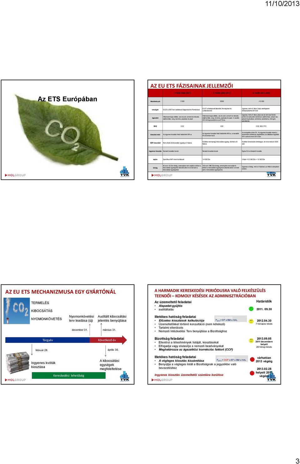 fázis, Svájc esetlegesen bekapcsolódhat 2013-tól ágazatok Villamosenergia-ellátás, vas és acél, cement és mészkő, olajfinomítás, üveg, kerámia, papírpép és papír Villamosenergia-ellátás, vas és acél,