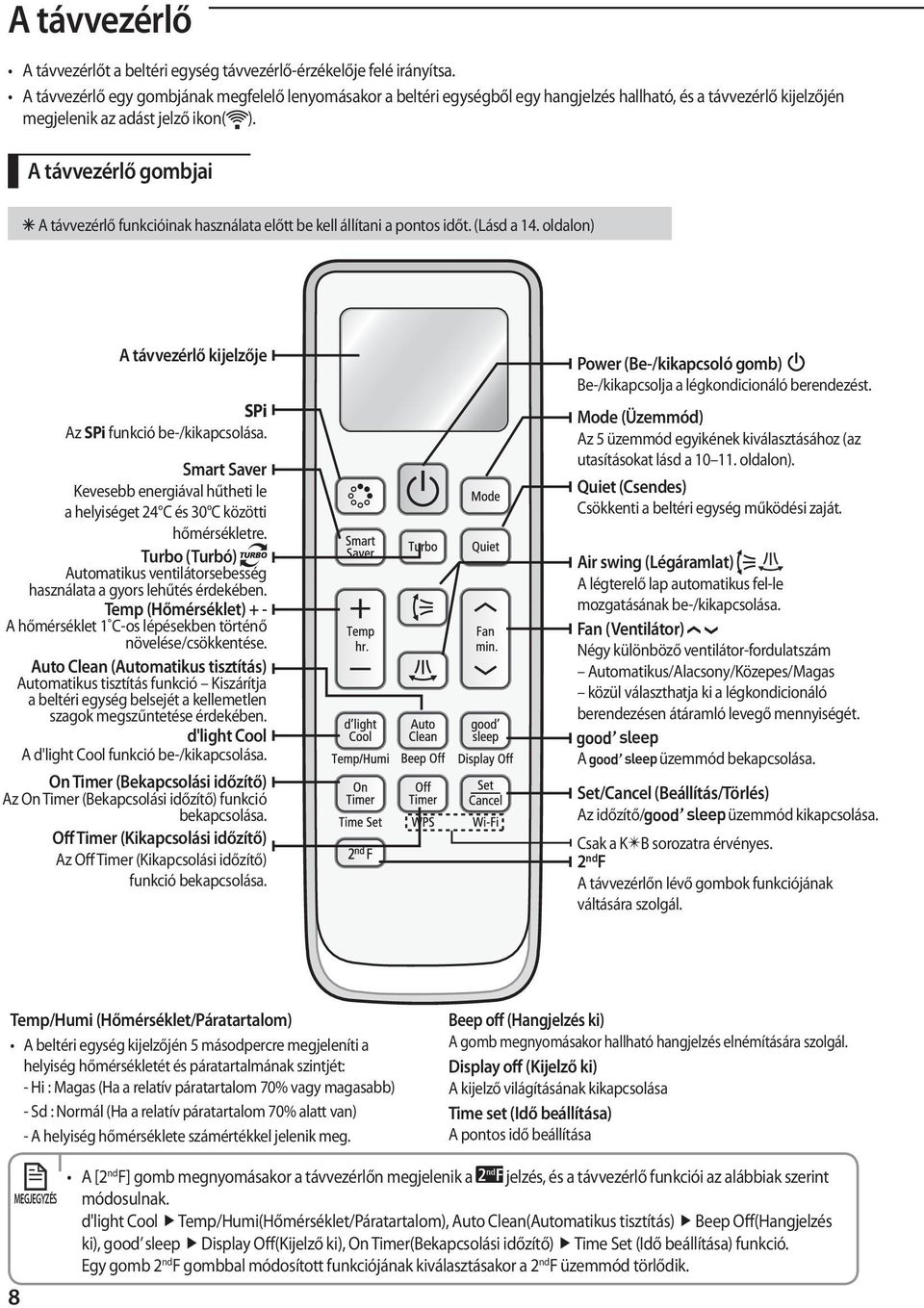 A távvezérlő gombjai A távvezérlő funkcióinak használata előtt be kell állítani a pontos időt. (Lásd a 14. oldalon) A távvezérlő kijelzője SPi Az SPi funkció be-/kikapcsolása.