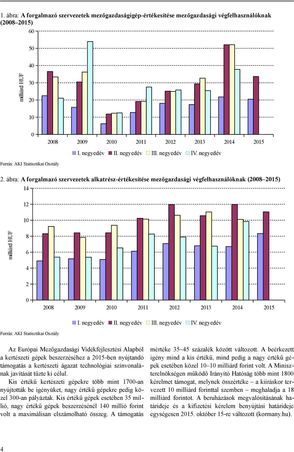 ábra: A forgalmazó szervezetek alkatrész-értékesítése mezőgazdasági végfelhasználóknak (2008 2015) 14 12 10 milliárd HUF 8 6 4 2 0 2008 2009 2010 2011 2012 2013 2014 2015 I. negyedév II. negyedév III.